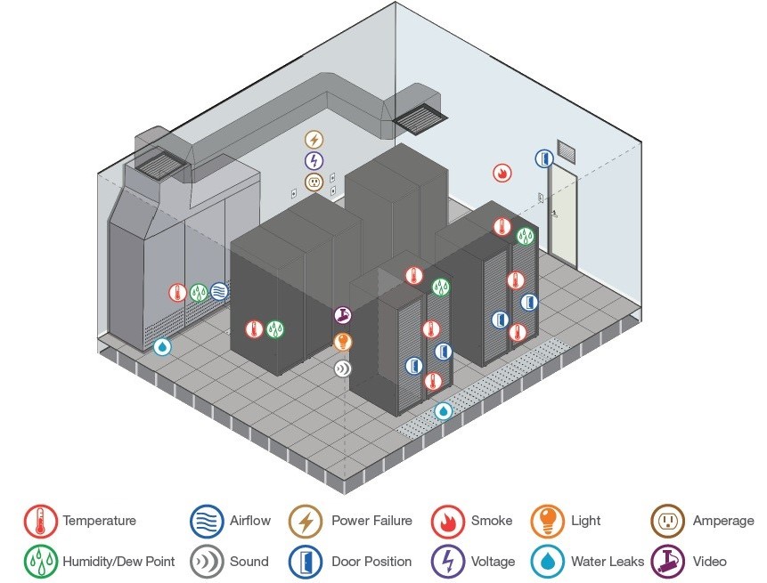 Environment Monitoring