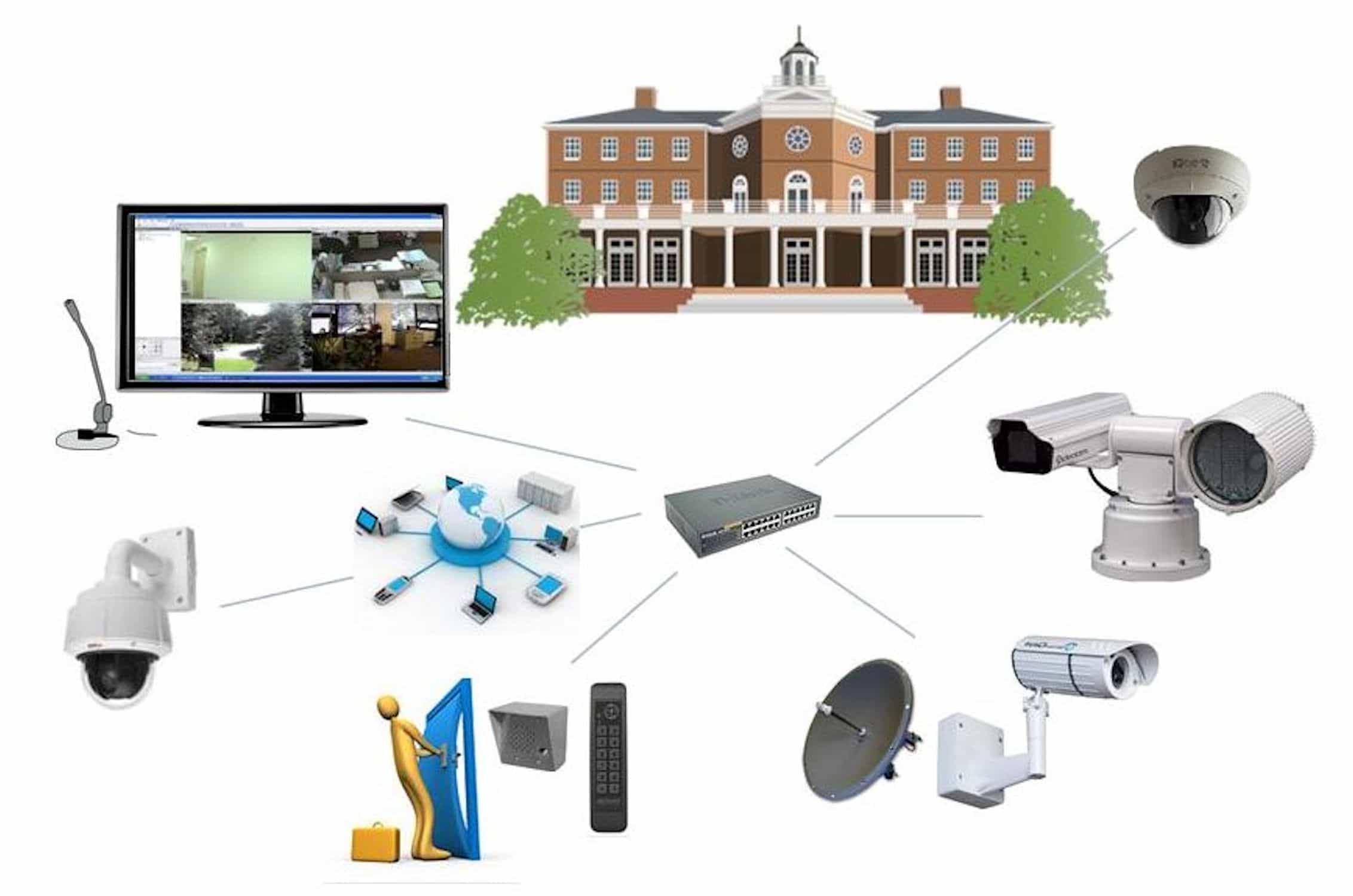 CCTV Camera System
