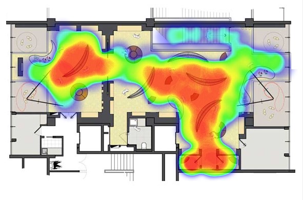 Retail Traffic Insights