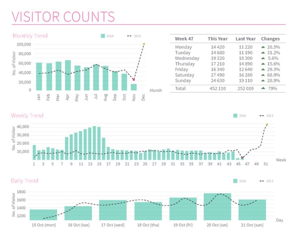 Footfallcam Retail Analytics